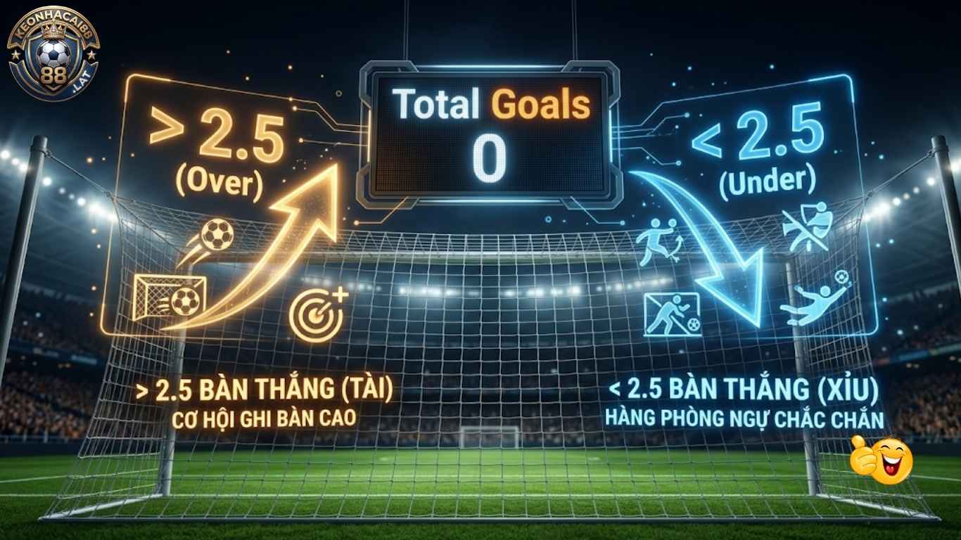 Giải thích nguyên lý cơ bản của Kèo Tài Xỉu bàn thắng