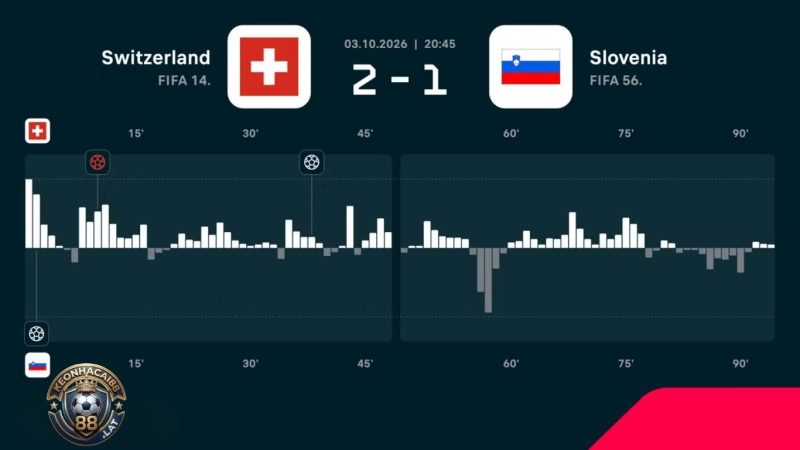 Thụy Sĩ giành chiến thắng thứ 3 liên tiếp tại Nations League